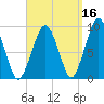 Sesuit Harbor tide chart for Monday, September 16, 2024