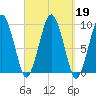 Sesuit Harbor tide chart for Thursday, September 19, 2024