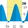 Sesuit Harbor tide chart for Friday, September 20, 2024