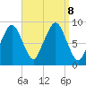 Sesuit Harbor tide chart for Sunday, September 8, 2024