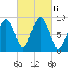 Sesuit Harbor tide chart for Sunday, October 6, 2024