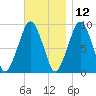 Sesuit Harbor tide chart for Tuesday, November 12, 2024
