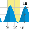 Sesuit Harbor tide chart for Wednesday, November 13, 2024