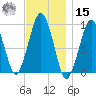 Sesuit Harbor tide chart for Friday, November 15, 2024