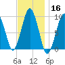 Sesuit Harbor tide chart for Saturday, November 16, 2024
