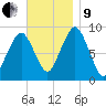 Sesuit Harbor tide chart for Saturday, November 9, 2024