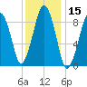 Sesuit Harbor tide chart for Wednesday, January 15, 2025