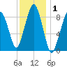 Sesuit Harbor tide chart for Wednesday, January 1, 2025