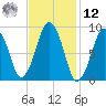 Sesuit Harbor tide chart for Wednesday, February 12, 2025