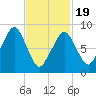 Sesuit Harbor tide chart for Wednesday, February 19, 2025