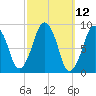 Sesuit Harbor tide chart for Wednesday, March 12, 2025