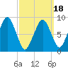 Sesuit Harbor tide chart for Tuesday, March 18, 2025