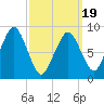 Sesuit Harbor tide chart for Wednesday, March 19, 2025