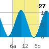 Sesuit Harbor tide chart for Thursday, March 27, 2025