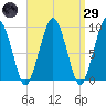 Sesuit Harbor tide chart for Saturday, March 29, 2025