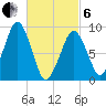 Sesuit Harbor tide chart for Thursday, March 6, 2025