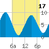 Sesuit Harbor tide chart for Thursday, April 17, 2025