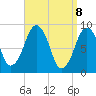 Sesuit Harbor tide chart for Tuesday, April 8, 2025