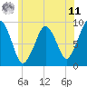 Sesuit Harbor tide chart for Wednesday, June 11, 2025