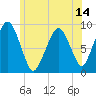 Sesuit Harbor tide chart for Saturday, June 14, 2025