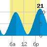 Sesuit Harbor tide chart for Saturday, June 21, 2025