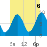 Sesuit Harbor tide chart for Friday, June 6, 2025