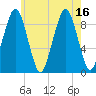 Sesuit Harbor tide chart for Wednesday, July 16, 2025
