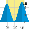 Sesuit Harbor tide chart for Friday, July 18, 2025
