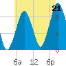 Sesuit Harbor tide chart for Monday, July 21, 2025