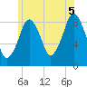 Sesuit Harbor tide chart for Saturday, July 5, 2025