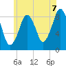 Sesuit Harbor tide chart for Monday, July 7, 2025