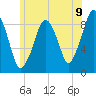 Sesuit Harbor tide chart for Wednesday, July 9, 2025