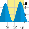 Sesuit Harbor tide chart for Friday, August 15, 2025