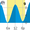 Sesuit Harbor tide chart for Saturday, August 9, 2025