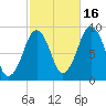 Sesuit Harbor tide chart for Thursday, October 16, 2025