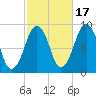 Sesuit Harbor tide chart for Friday, October 17, 2025