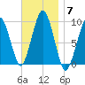 Sesuit Harbor tide chart for Friday, November 7, 2025
