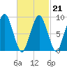 Sesuit Harbor tide chart for Saturday, February 21, 2026