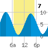 Sesuit Harbor tide chart for Saturday, February 7, 2026