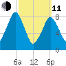 Sesuit Harbor tide chart for Wednesday, March 11, 2026