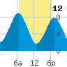 Sesuit Harbor tide chart for Thursday, March 12, 2026