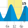 Sesuit Harbor tide chart for Sunday, March 15, 2026