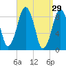 Sesuit Harbor tide chart for Sunday, March 29, 2026