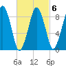 Sesuit Harbor tide chart for Friday, March 6, 2026
