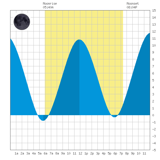 Sesuit Harbor tide chart for Friday, April 17, 2026