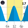 Sesuit Harbor tide chart for Friday, April 17, 2026