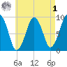 Sesuit Harbor tide chart for Friday, May 1, 2026