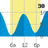 Sesuit Harbor tide chart for Saturday, May 30, 2026