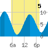 Sesuit Harbor tide chart for Tuesday, May 5, 2026