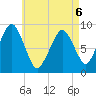 Sesuit Harbor tide chart for Wednesday, May 6, 2026